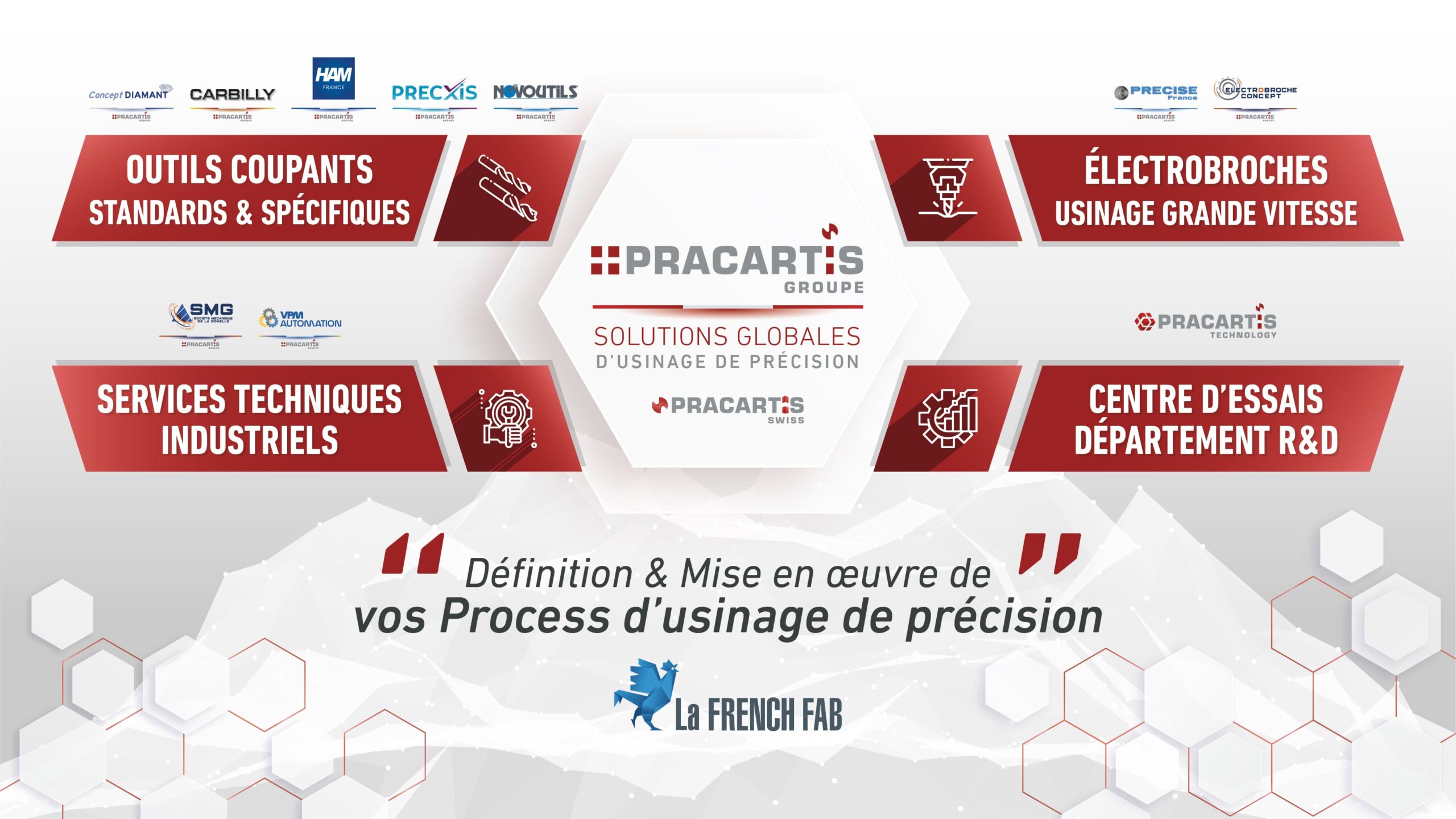 PRACARTIS_2022-Presentation_Poles_Metiers-Societes_FR