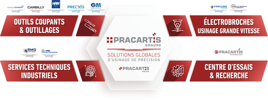 Solutions globales d'usinage de précision - PRACARTIS Groupe
